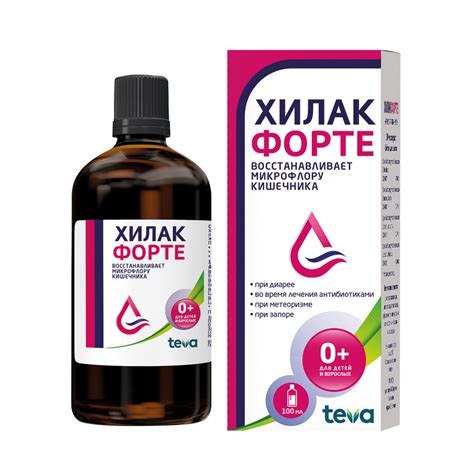 Процесс разработки и регистрации Хилак форте