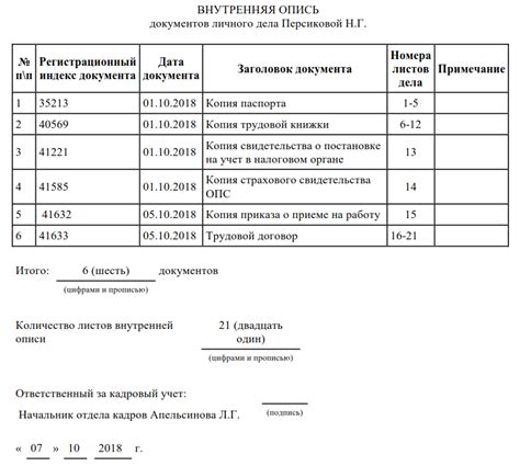 Процесс сдачи приказов по личному составу в архив