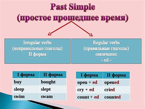 Прошедшее время в английском языке
