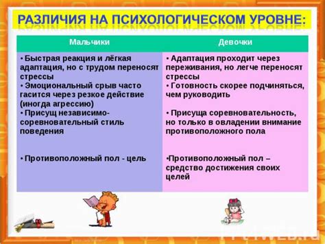 Проявление разделения на психологическом уровне