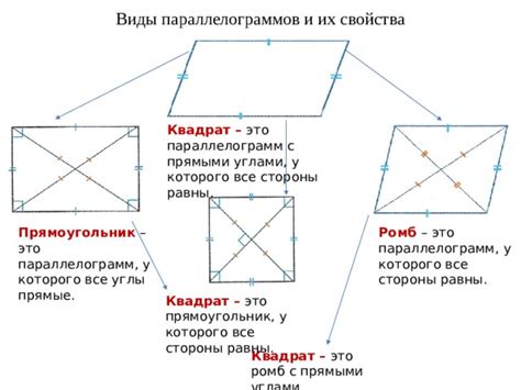 Прямоугольник - это особый вид параллелограмма