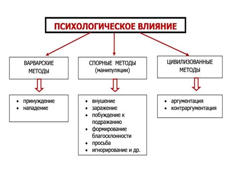 Психологические аспекты воздействия