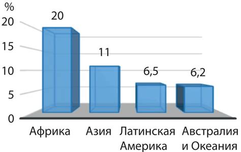 Психологические аспекты голода и его эффекты