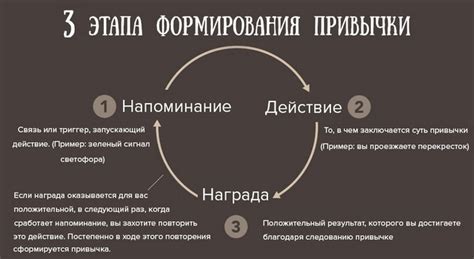 Психологические аспекты формирования привычек