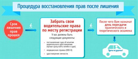 Психологические и социальные аспекты пересдачи экзамена на права после лишения