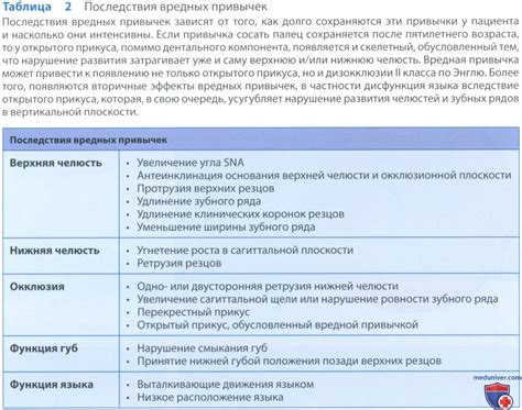 Психологические причины открытого рта
