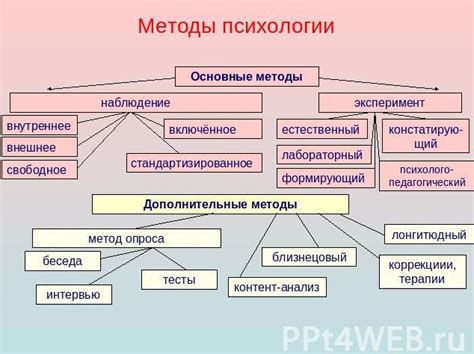 Психологические проявления предела роста