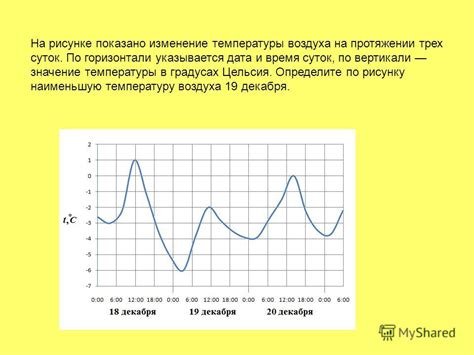 Психологический фактор и его связь с графиком температуры
