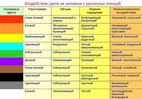 Психологическое воздействие узоров на человека