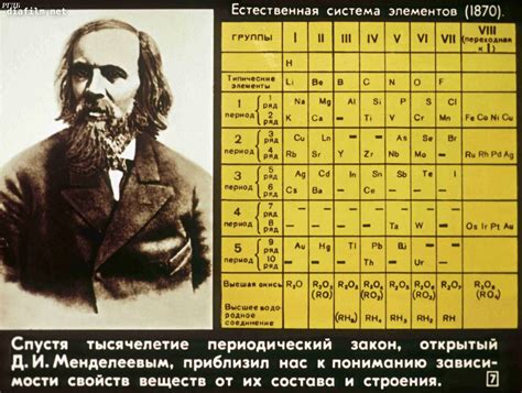 Публикация первой версии периодической таблицы Менделеева