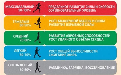 Пульсометры при беге: преимущества и возможности использования
