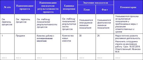 Пункт 4: Очередь и ее величина