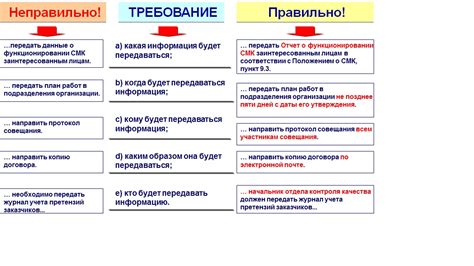 Пункт 7: Дополнительная информация и рекомендации