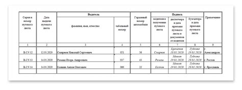 Путевой лист в электронном виде
