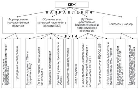 Пути совершенствования культуры безопасности в России
