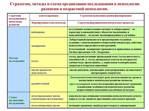 Работа по церковному расписанию: возможности и ограничения