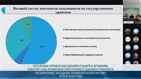 Работа профсоюза в сфере госслужбы
