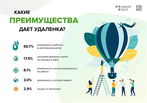Работа со 2 группой: плюсы и минусы