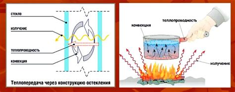 Радиационная теплопередача: принципы и примеры