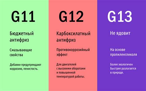 Разбор вопроса: совместимость G13 с G12