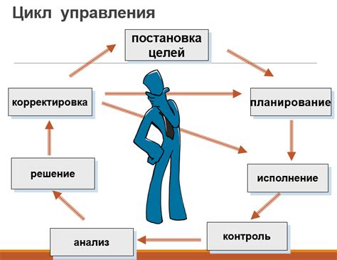 Развивать самодисциплину и уверенность