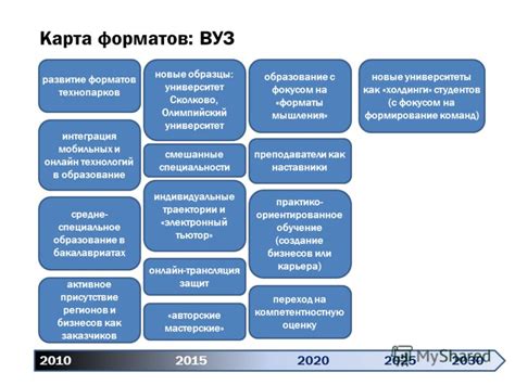 Развитие видовых форматов