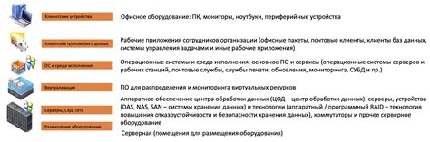 Развитие инфраструктуры и технологий