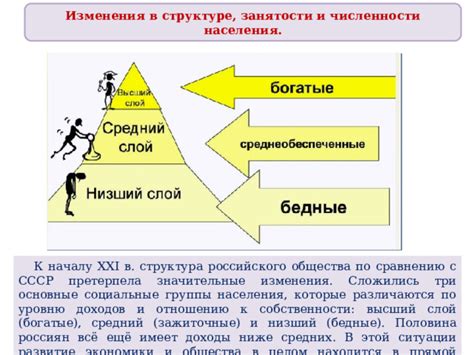 Развитие и изменения в структуре