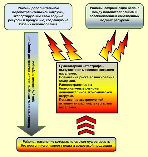 Развитие и распространение кризиса