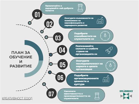 Развитие и регистрация