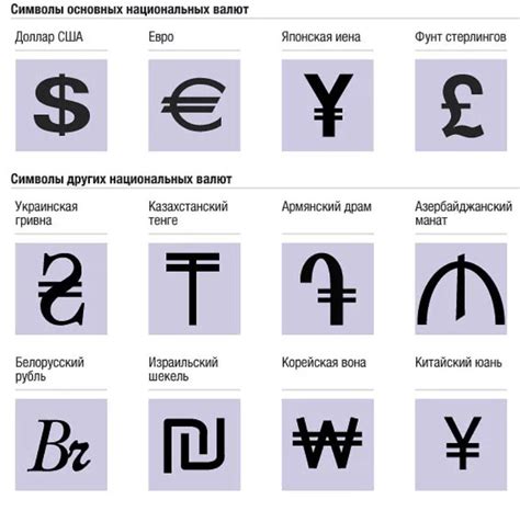 Развитие и современное использование символа