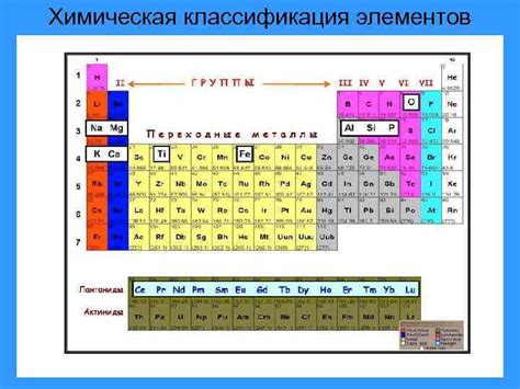 Развитие классификации элементов