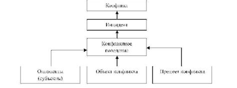 Развитие конфликта