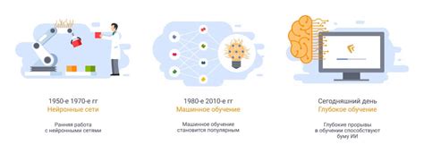 Развитие креативности и искусственного интеллекта
