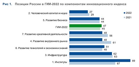 Развитие кремационной практики в России