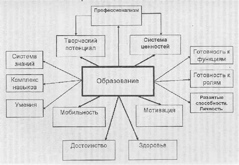 Развитие культуры и образования в НАО