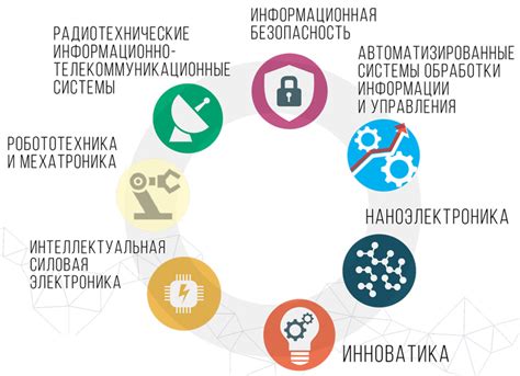 Развитие методов и технологий