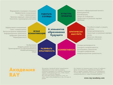 Развитие навыков в туризме