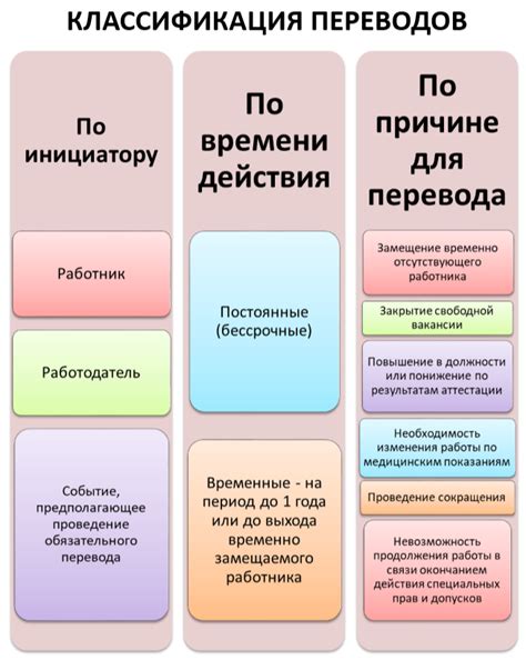 Развитие профессиональных навыков во время временного перевода
