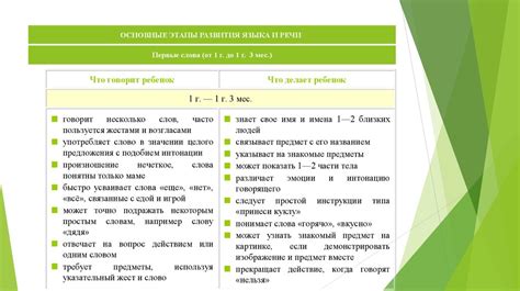 Развитие речи у ребенка: от первых слов к сложным фразам