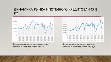 Развитие рынка ипотечного кредитования