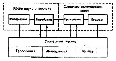 Развитие системного подхода в России с начала XX века