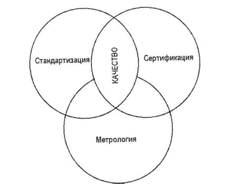 Развитие стандартизации и метрологии в современной России