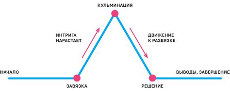 Развитие сюжета в главе 11 "Когда демоны пробуждаются"
