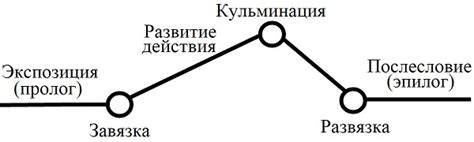 Развитие сюжета и процесс съемок