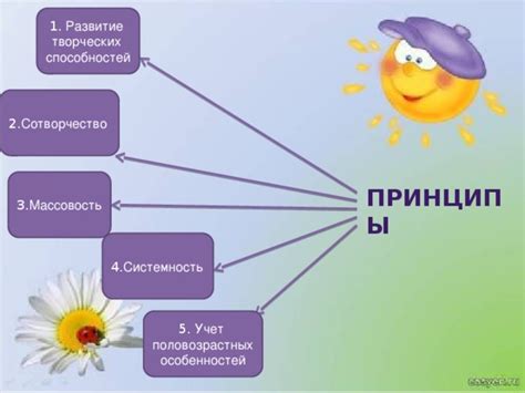 Развитие творческих способностей: ключевые принципы прогресса