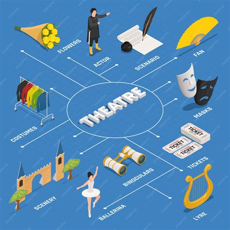 Развитие театральной инфраструктуры