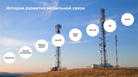 Развитие телефонной сети в Москве
