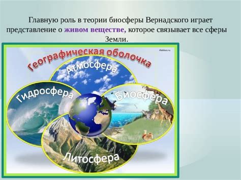 Развитие теории биосферы