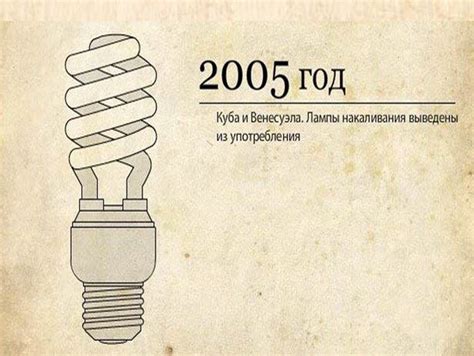 Развитие технологий электрического освещения